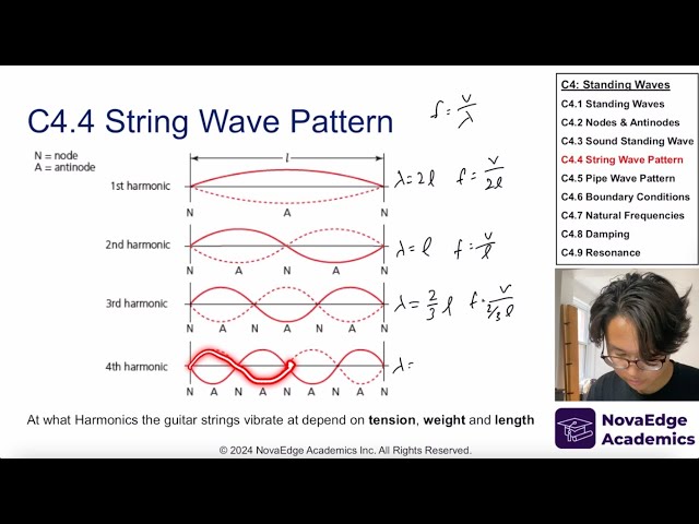 NEW 2025 EXAM IB Physics C4 Standing Wave P1