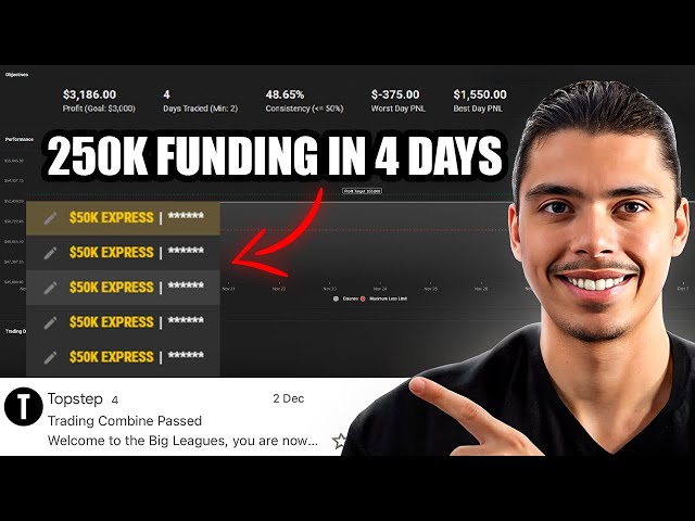 How I Passed 5 Topstep 50K Accounts in 4 DAYS! (simple strategy)
