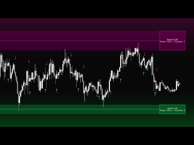 Best FREE Signals x Order Blocks SMC Indicator