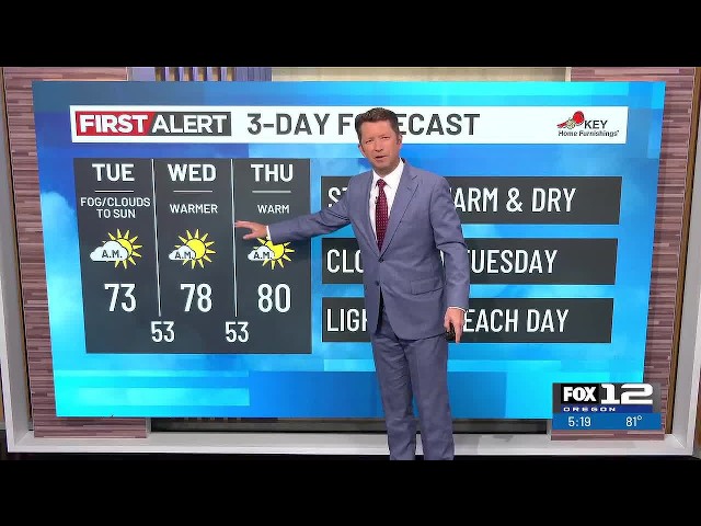 Monday evening weather forecast (10/5)