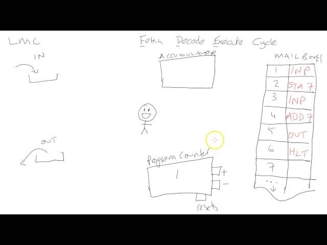 LMC (Little Man Computer) -- Tutorial 1 -- What is it?