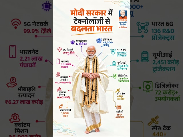 Narendra Modi #narendramodi #politicalnews #pmmodi #shorts #viralvideo #shorts #trandingshorts