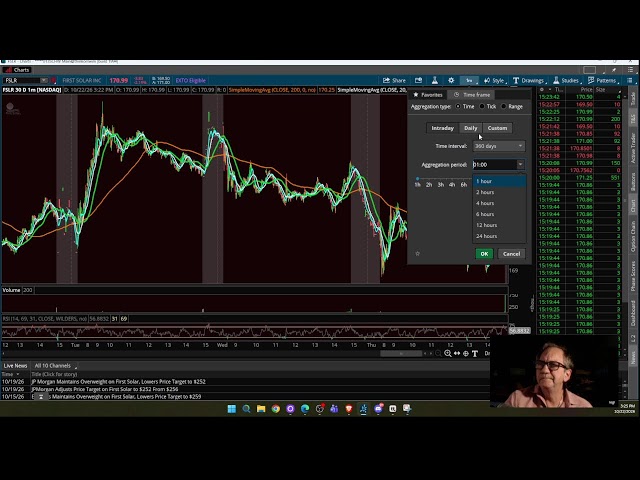 live with washboardjim, Sneaky Snake trading Strategy