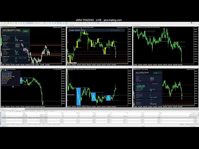Live MT5 · Range Breakout Fusion + New York Breaker + Gold Breakout Fusion + Gold Spectrum EA