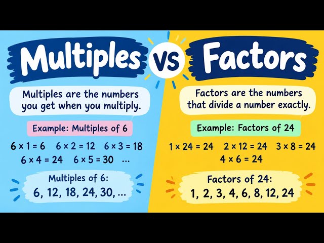 Multiple vs Factors# Maths #gcse #mathstrick #viral 