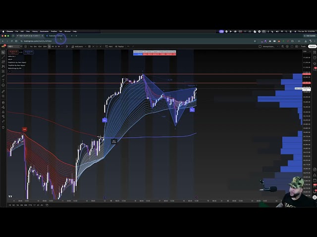 Futures Trading: Setup and Execution