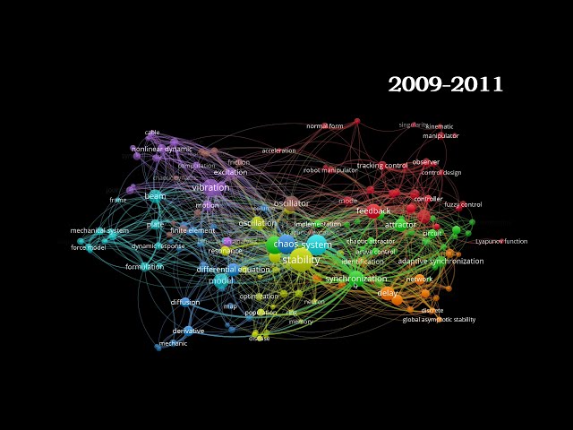 Celebrating 30 Years of Nonlinear Dynamics (www.springer.com/11071)