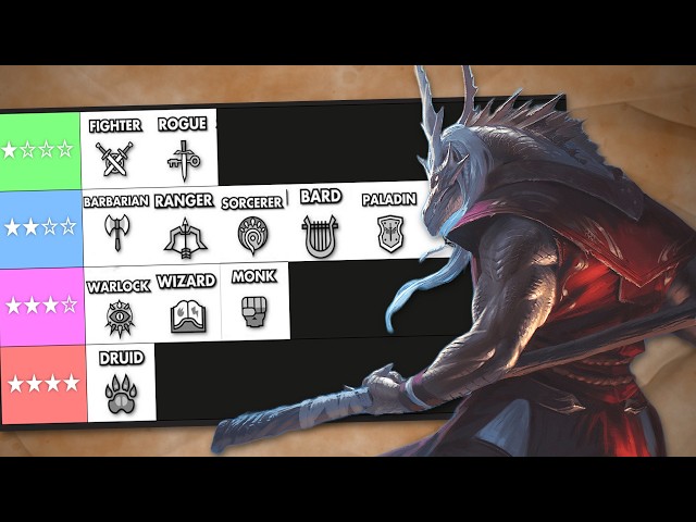 D&D Classes RANKED from Easiest to Hardest to Play