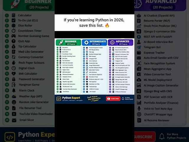 Learning Python in 2026? Save These 60 Projects 🔥🐍 #developer #coding #programming #python #project
