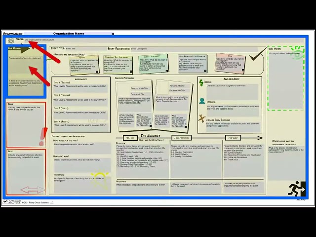 Flying Cloud Solutions Learning Event Game Plan