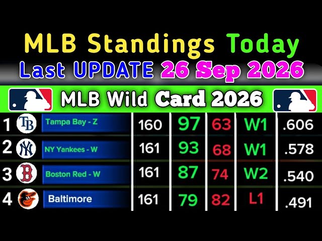MLB Standings today | Last UPDATE 26 Sep 2026 | MLB Standings 2026 - Last Match LAA vs SEA #MLB