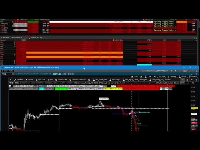 Institutional trading secrets no one tells you!