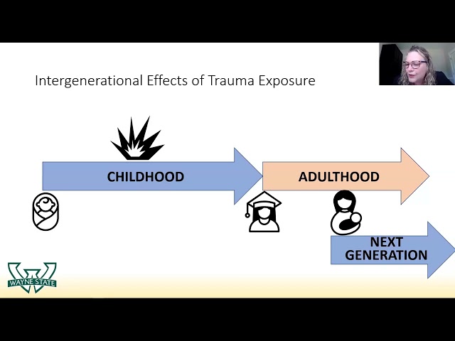 Intergenerational Effects of Trauma Exposure: Behavioral and Biological Mechanisms of Transmission