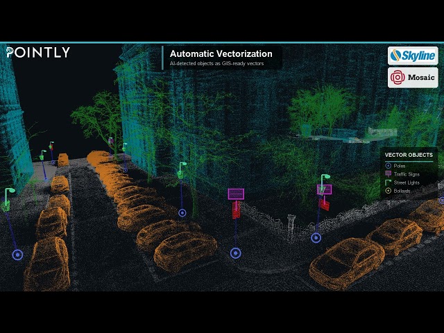 Fully Automatic Point Cloud Classification from Mosaic X 360° Imagery | Pointly AI + Skyline —