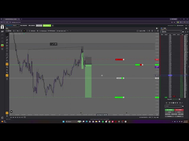 How I DayTrade Prop Firm Accounts