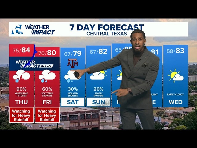 Prepare for potential flooding as severe weather hits overnight | Central Texas Forecast
