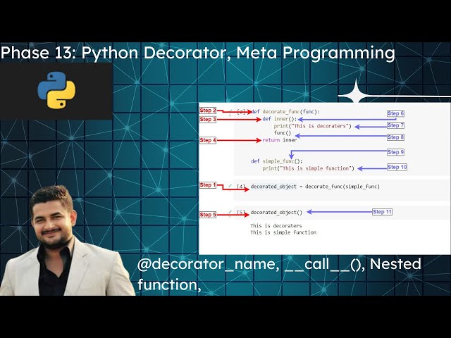 Tutorial 13: Python Decorator, Meta Programming for beginners