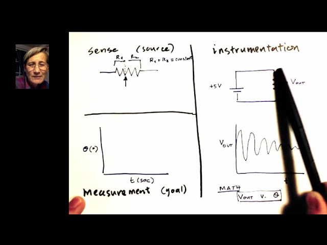 Lab 1: The Pendulum--An introduction