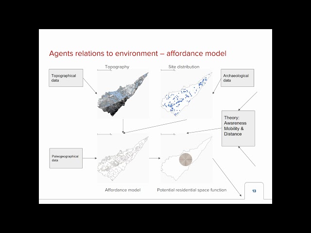 Transferring knowledge from locational predictive models into spatial Agent Based Models