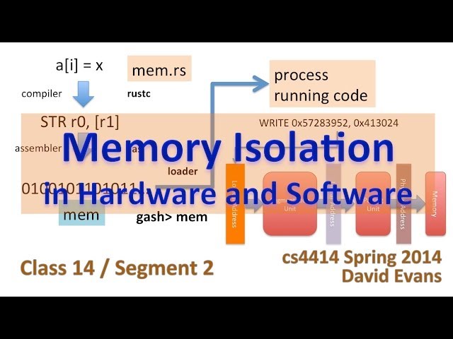 Memory Isolation in Software and Hardware