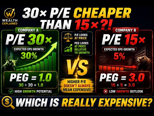 PEG Ratio Explained: Is a High P/E Actually Expensive?