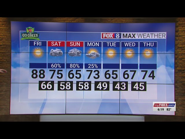Cold front moving through Triad brings weekend showers