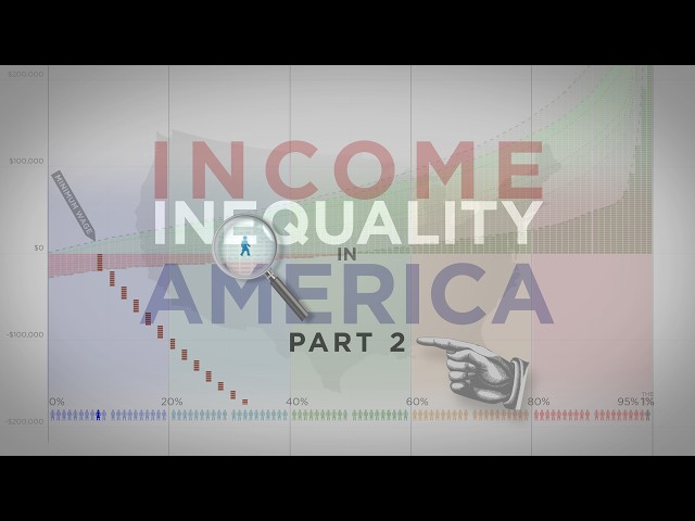 Income Inequality in America (Part 2 of 2)