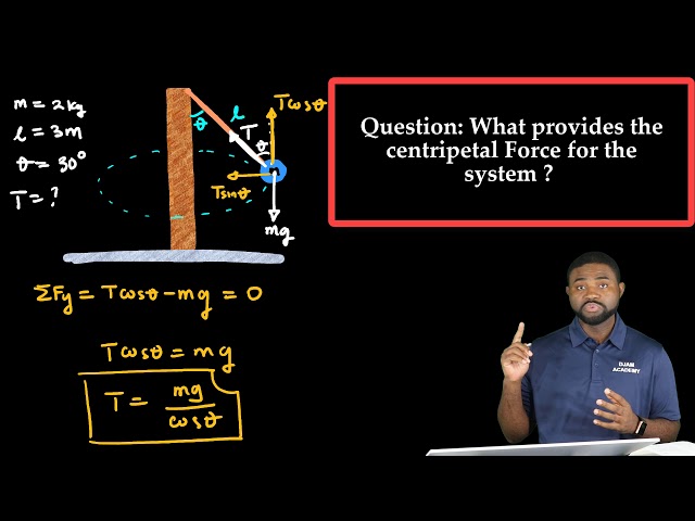 Circular Motion: Conical Pendulum