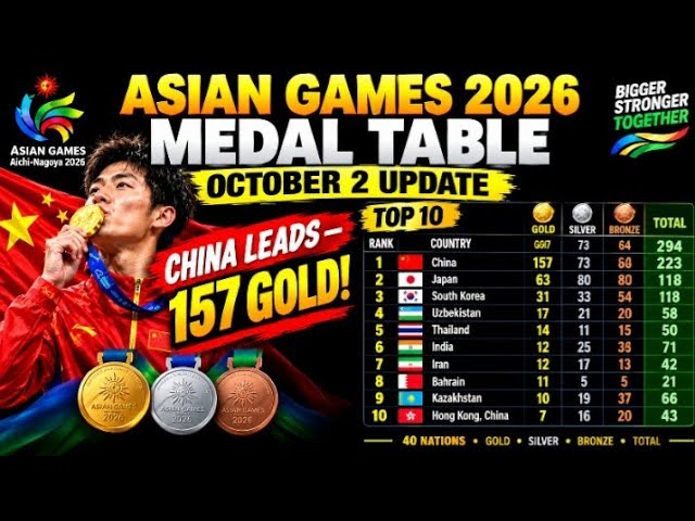 Asian Games 2026 Medal Table LIVE | Asian Games 2026 Japan | October 2 Update