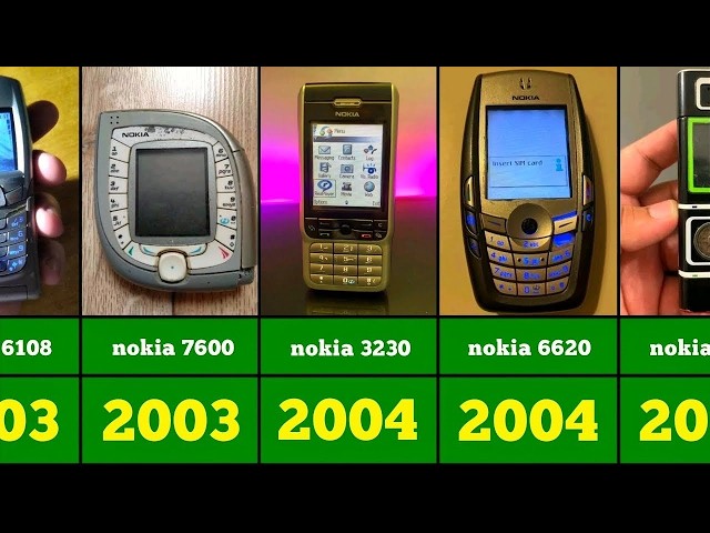 Evolution Of Nokia Phones تطور هواتف نوكيا من 1982 إلى 2025 | رحلة غيرت التاريخ