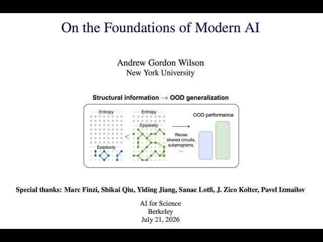 The Foundations of Modern AI: Generalization, Data Selection, and Epiplexity