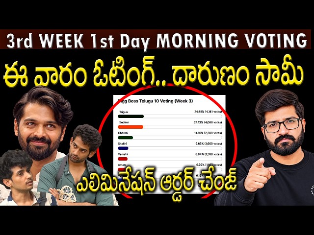 Bigg Boss Telugu 10 Voting Results Today |Bigg Boss Telugu 10 Voting Poll | Bigg Boss Telugu 10 Vote