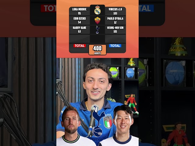 Closest to 400 assists👀