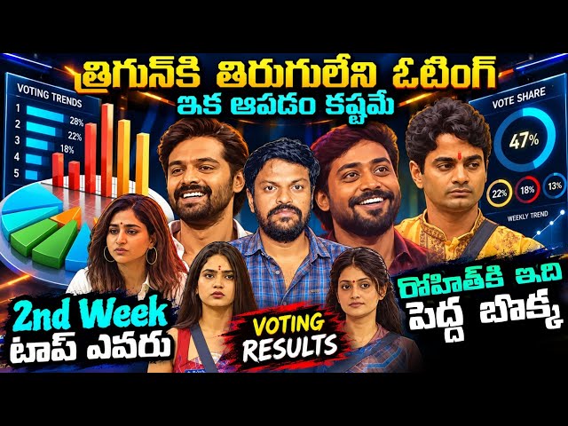 📊 2ND WEEK VOTING RESULTS | Bigg Boss Telugu 10 Voting Poll By Adi Reddy | RJ Charan Re-Entry 