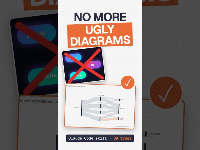 One Skill Gives 39 Diagram Types #shorts