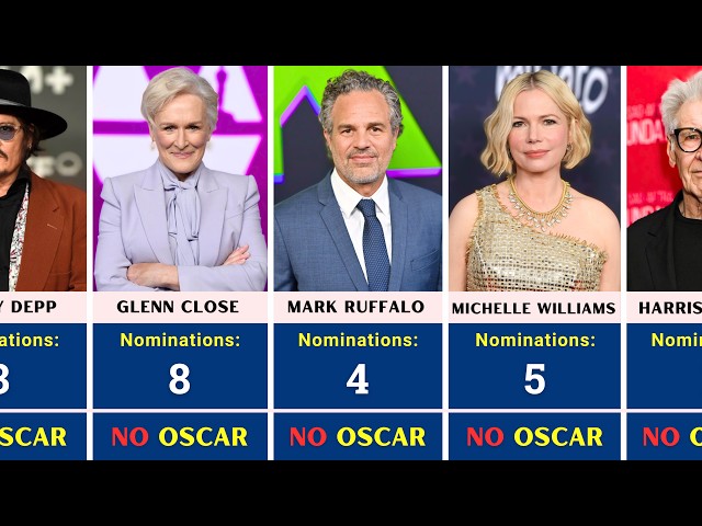 Top 100 Oscar Nominees Who Never Won an Academy Award