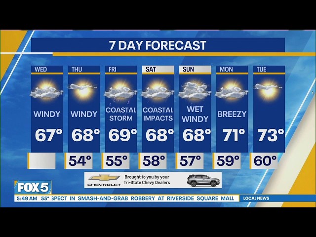 NYC Weather Forecast: September 23, 2026