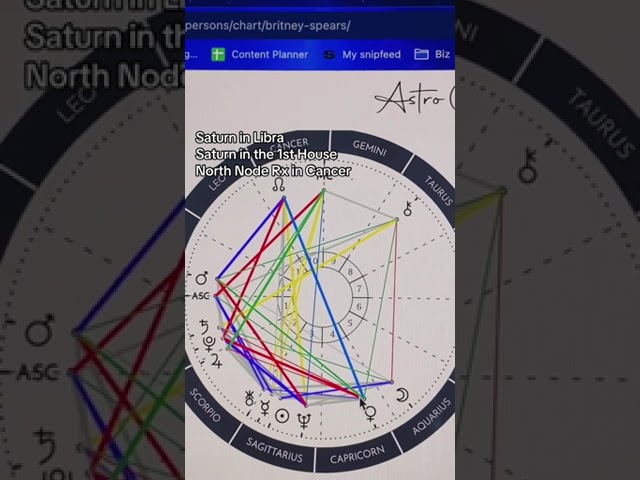 Britney Spears Love Life in Her Birth Chart #birthchart #britneyjeanspears #astrologytips #lovelife