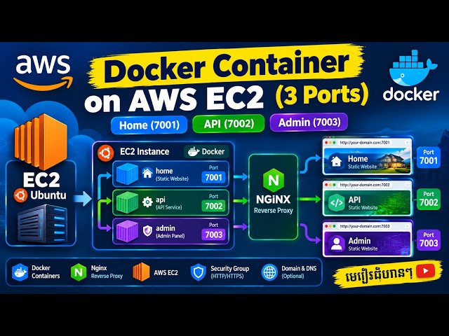 Run 3 Nginx Docker Containers in Minutes