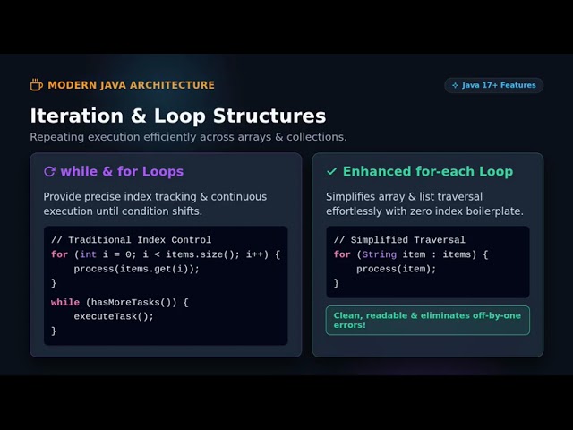 Stop Using Messy If-Else! Modern Java Control Flow