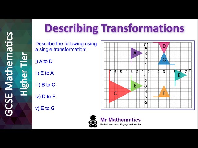 Describing Transformations | GCSE Maths | Mr Mathematics