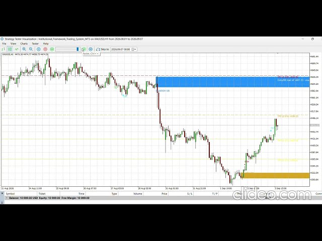 Institutional Framework Trading System