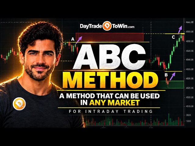 This Simple ABC Trading Strategy Works in ANY Market