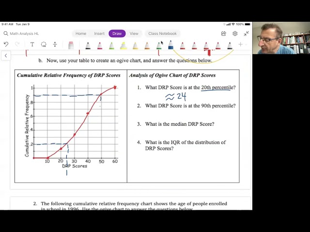 Math Analysis HL Unit 5 Video 11: Cumulative Frequency Graphs via Investigation #5.3 (Ch 5.2B-5.3B)