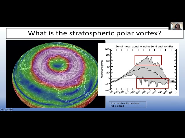 13 Stratosphere-Troposphere coupling and S2S - Amy Butler - ASP S2S Colloquium 2021