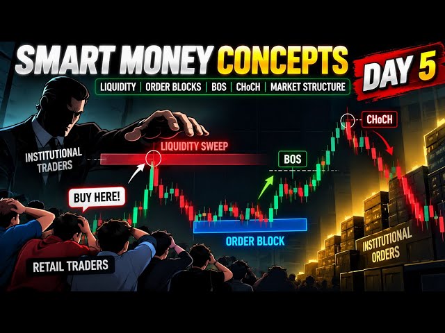 Smart Money Concepts (SMC) Explained: Liquidity, BOS, CHoCH & Order Blocks