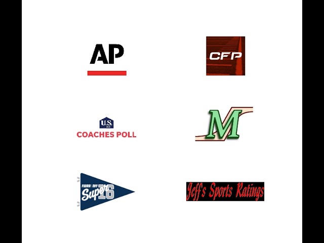 2026 Preseason Consensus College Football Rankings