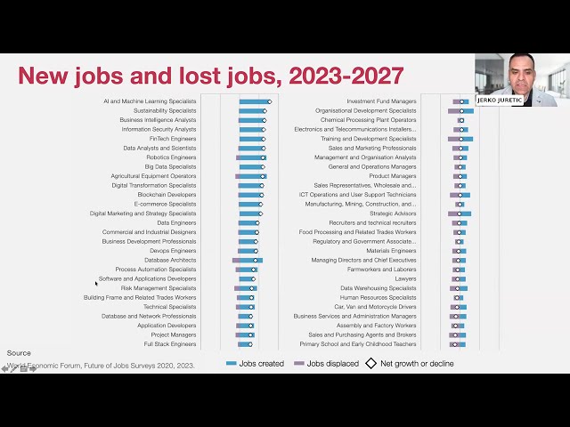 Conversational talk | DATA SCIENCE FOR PUBLIC POLICY