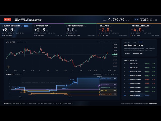 🔴 LIVE XAUUSD | AI Bot Trading Battle + Smart Money Analysis (Educational)