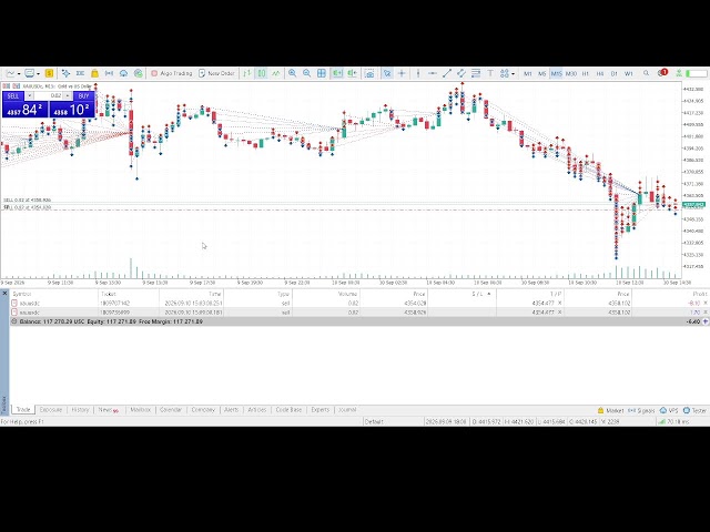 LIVE TRADING DAY 283